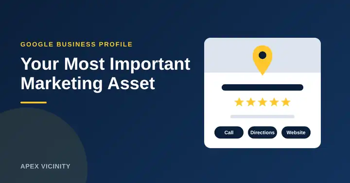 Illustration of a Google Business Profile listing with a map pin, five stars and call, directions and website buttons